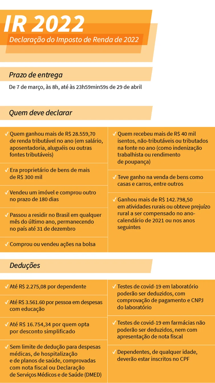 Veja as novidades para a Declaração do Imposto de Renda 2022