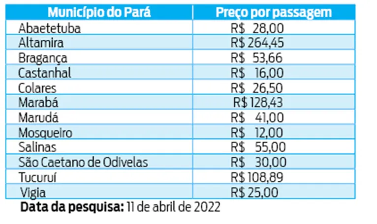 Terminal
tem boas vendas para a Sexta Santa. Veja preços