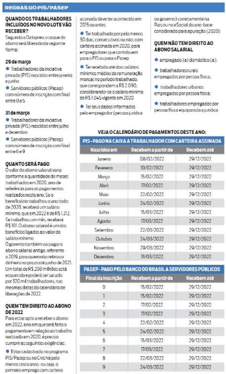 Novo abono PIS/Pasep: confira o calendário de pagamento
