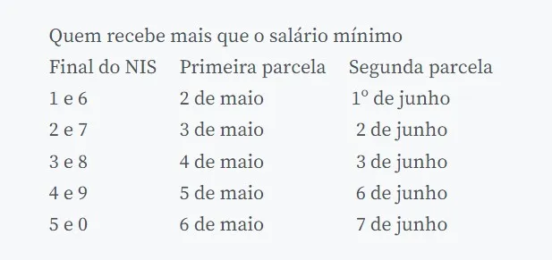 INSS começa a pagar décimo terceiro antecipado