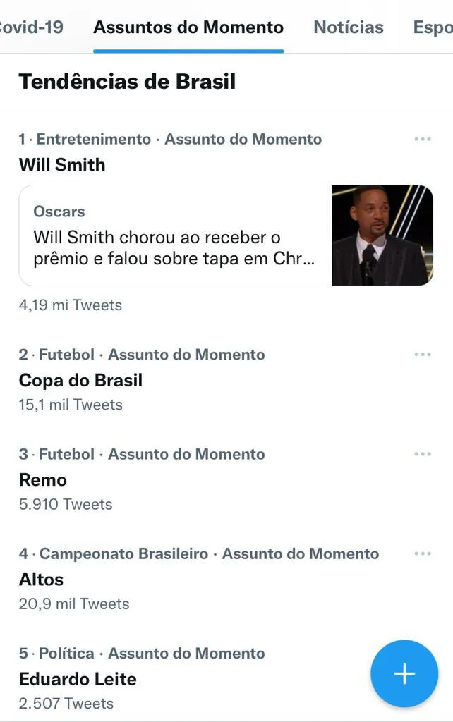 Clube do Remo surge entre mais comentados do Twitter Brasil