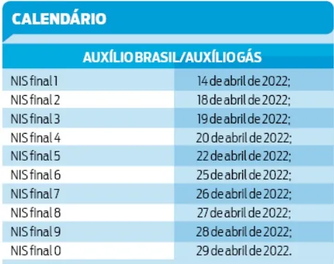 Vale Gás e auxílios: veja os calendários do mês de abril