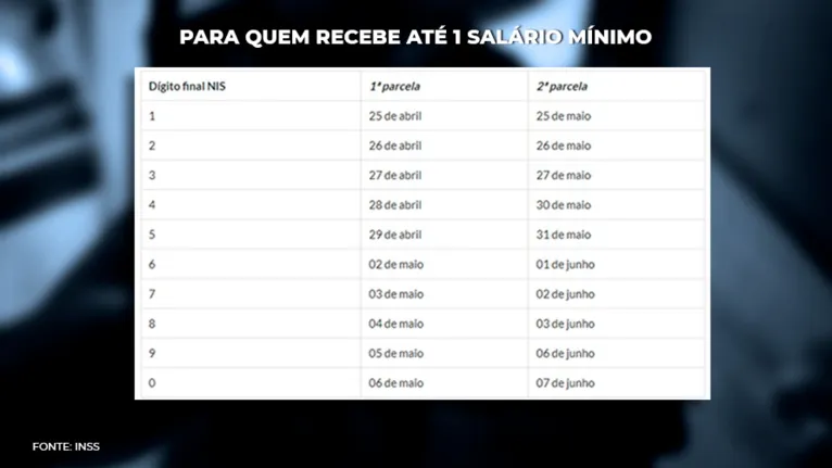 13° Salário: Primeira parcela será paga a partir de abril