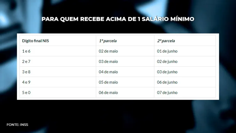 13° Salário: Primeira parcela será paga a partir de abril