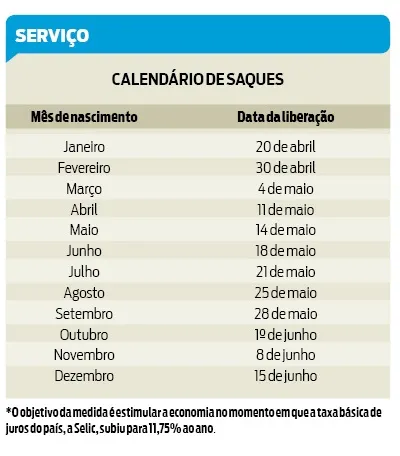 FGTS: veja passo a passo o que fazer para sacar até R$ 1 mil