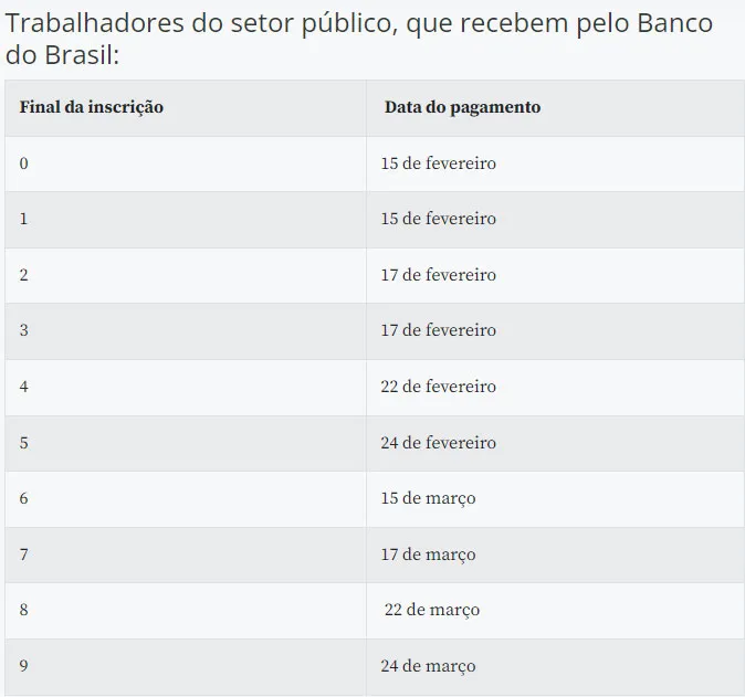 Novo abono PIS/Pasep é liberado; veja se você tem direito