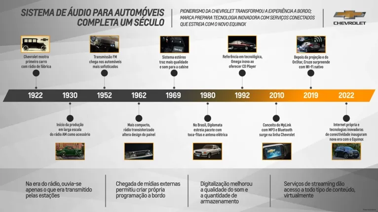 Chevrolet completou 100 anos de entretenimento