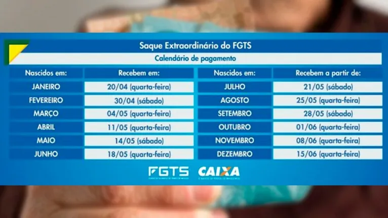 Calendário de pagamento do FGTS extraordinário