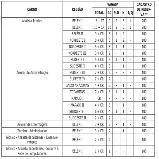 MPPA oferta 169 vagas com salários de até R$ 4,4 mil