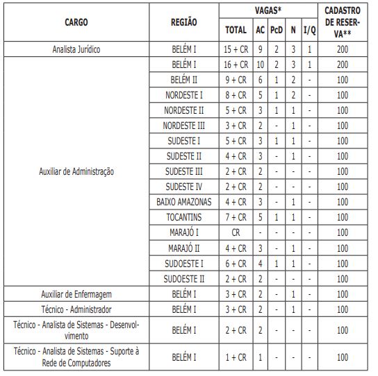 MPPA oferta 169 vagas com salários de até R$ 4,4 mil