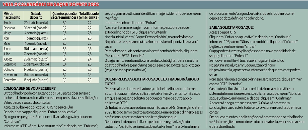 Veja quem pode sacar R$ 1 mil do FGTS até sábado (14)