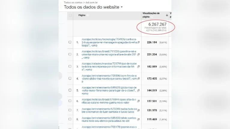 Dados consolidados mostram o ótimo resultado em número de acessos