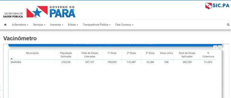 Segundo o vacinômetro, população ainda precisa tomar a terceira dose