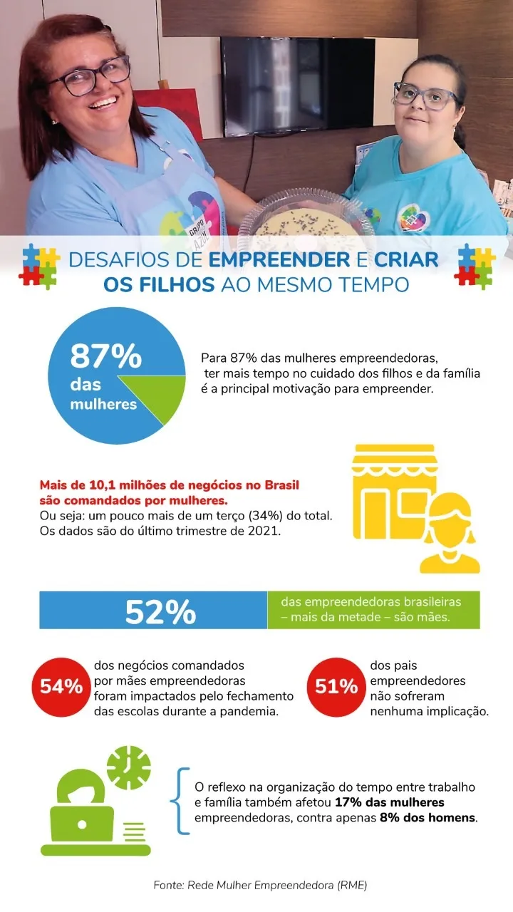 Mães de autistas: a força do empreendedorismo e da inclusão