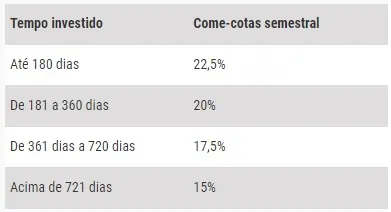 Poupança não rende? Saiba o que é CDB e como investir