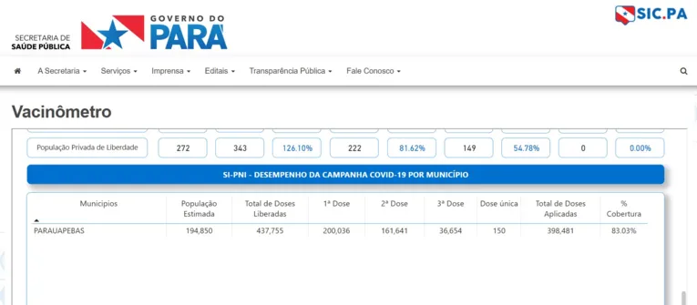 Situação em Parauapebas está um pouco melhor, mas busca por terceira dose ainda é tímida