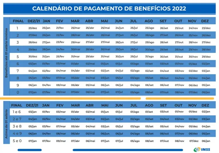 INSS: benefícios de junho são pagos até quinta-feira