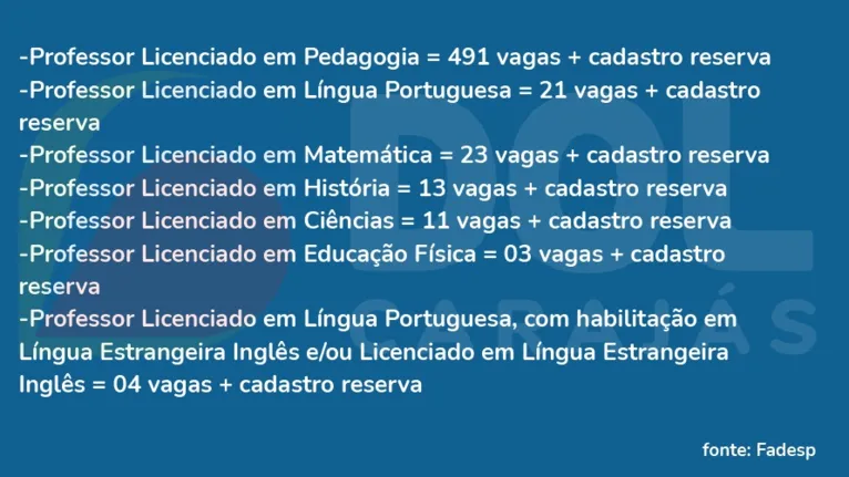 São 566 vagas, além do cadastro reserva, para cargos de professores de ensino superior