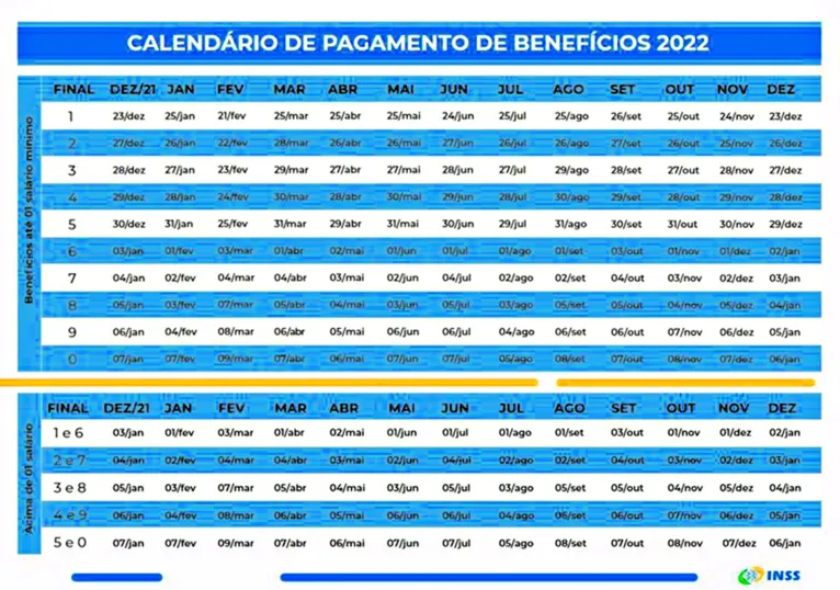 Veja as datas de pagamento de aposentados e pensionistas