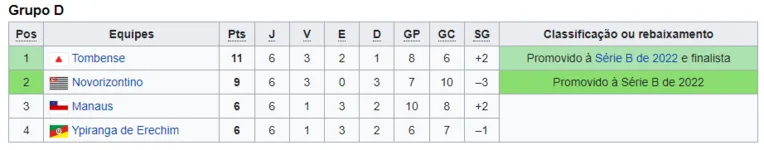 Grupo D do quadrangular final de 2021