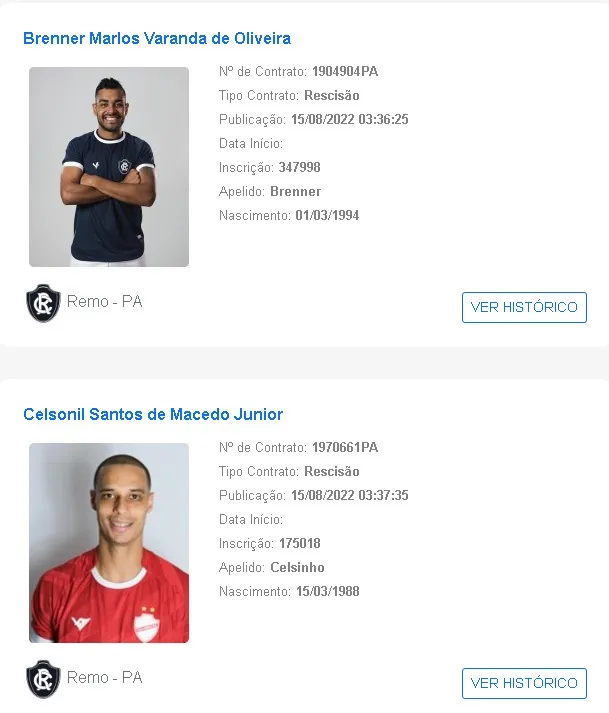 Atacantes e lateral estão fora do elenco do Clube do Remo 