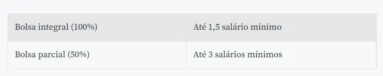 Inscrições para segunda edição do ProUni começam na segunda