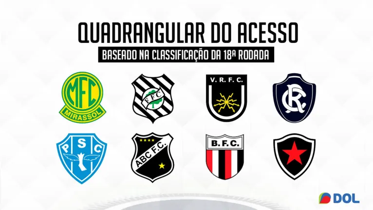 2º e 8º: como ficaria Paysandu e Remo na 2ª fase da Série C