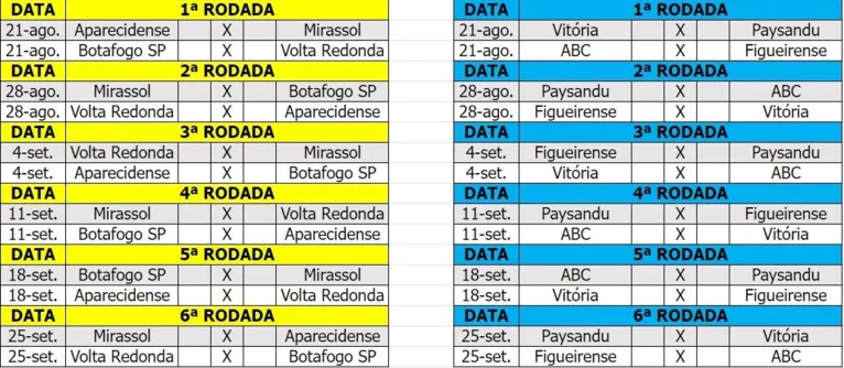 Com Paysandu e sem Remo, quadrangulares da C estão definidos