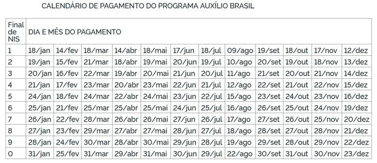 Calendário de pagamentos do Auxílio Brasil de R$ 600