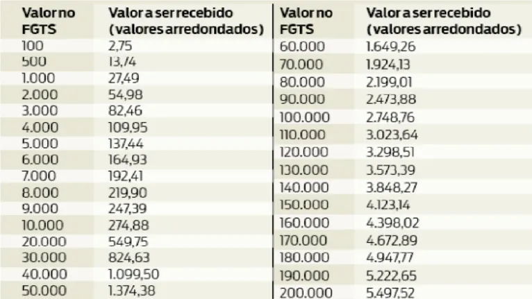 (valores arredondados)