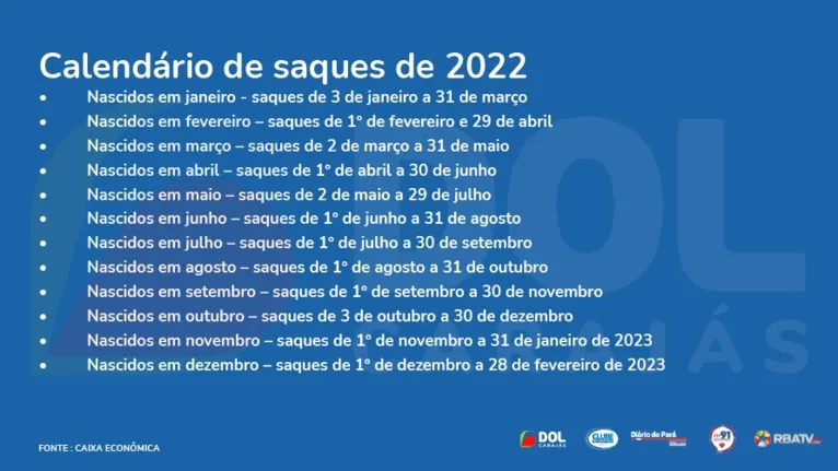 Calendário de saques de 2022