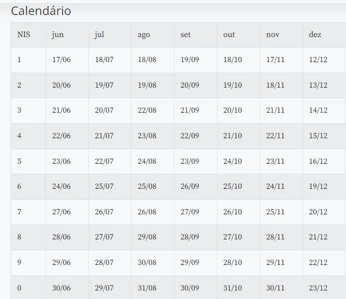 Auxílio Brasil conclui pagamento da parcela de julho; veja!