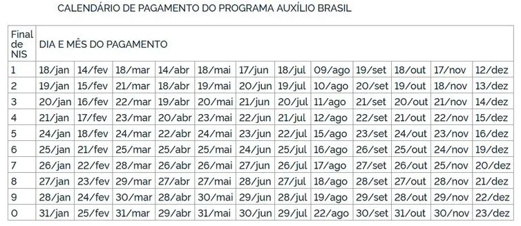 Caixa começa a pagar o Auxílio Brasil no valor de R$ 600