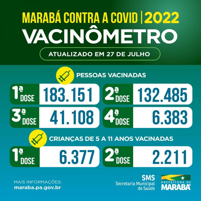 O último relatório divulgado sobre a situação da Covid no município