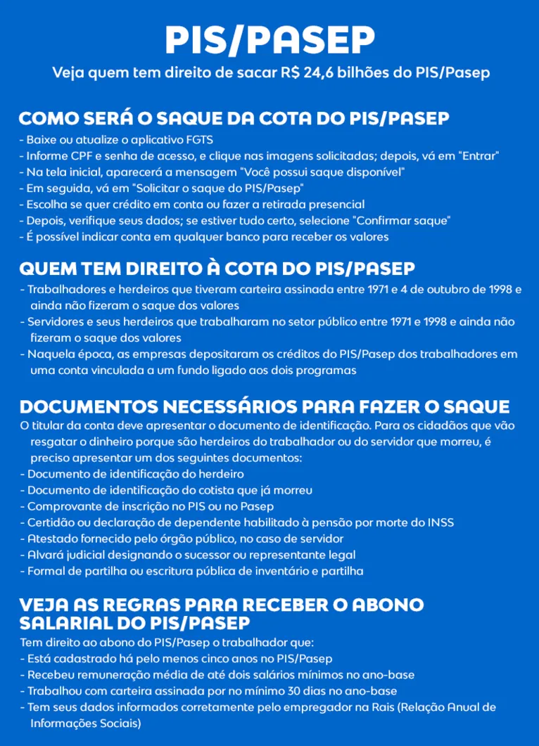 PIS/Pasep:
Veja quem tem direito e como sacar os valores