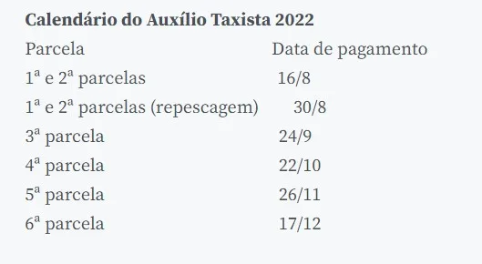 Taxistas cadastrados até 15 de agosto receberão 2 parcelas