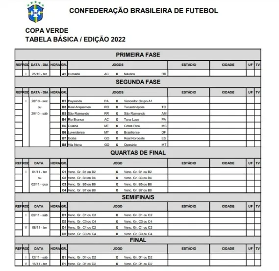 Com Paysandu e Tuna, CBF divulga a tabela da Copa Verde 