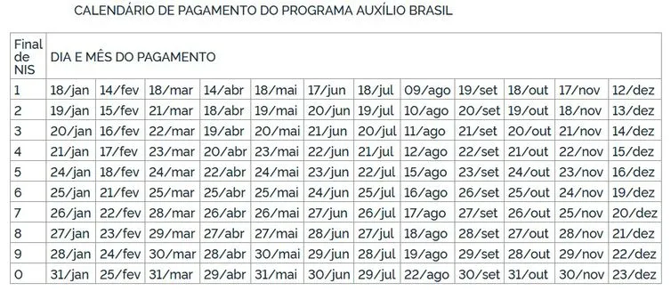 Veja a data dos pagamentos do Auxílio Brasil em 2022