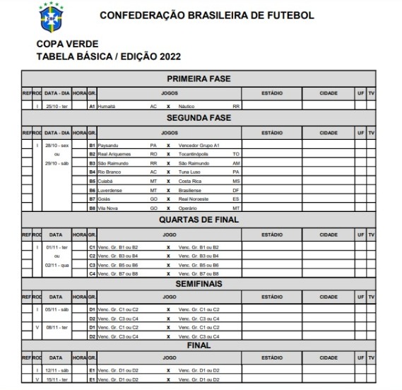 Com Paysandu e Tuna, CBF divulga a tabela da Copa Verde 