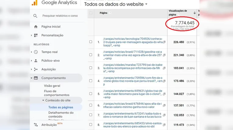 Relatório do Google Analytics com números de acessos totais desde a sua estreia, em setembro de 2021