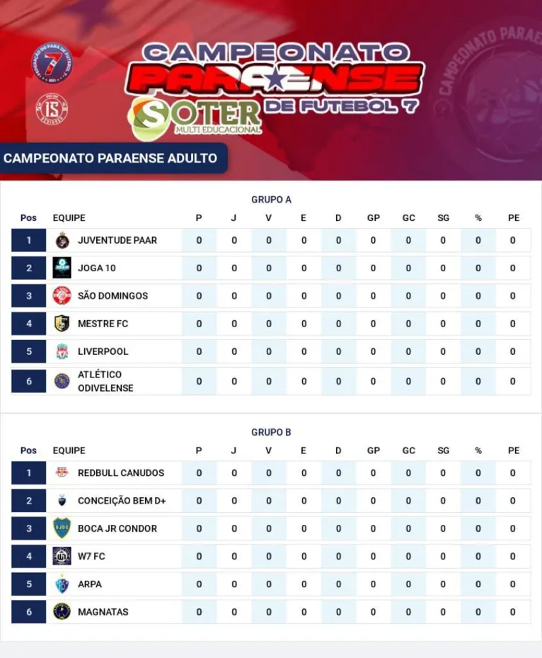 Paraense Fut-7 terá rodada de abertura nesta terça (25)