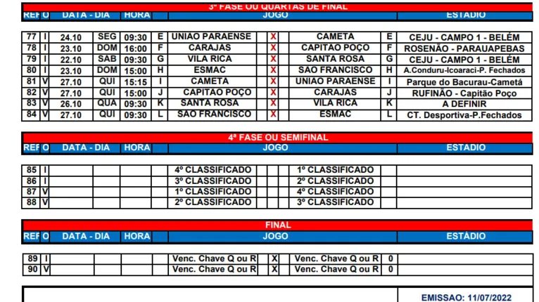 FPF divulga tabela detalhada das quartas da Série B do Pará
