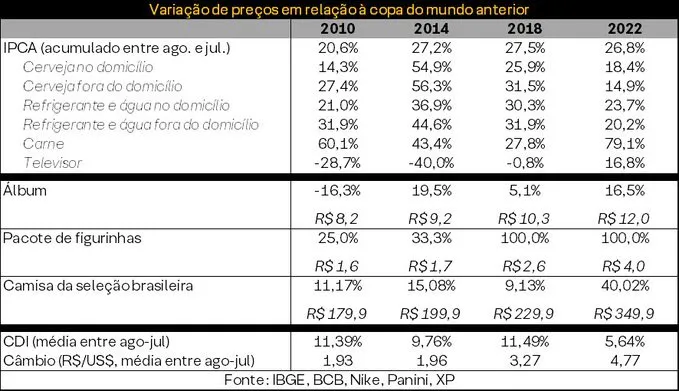 Como foi nos outros anos?