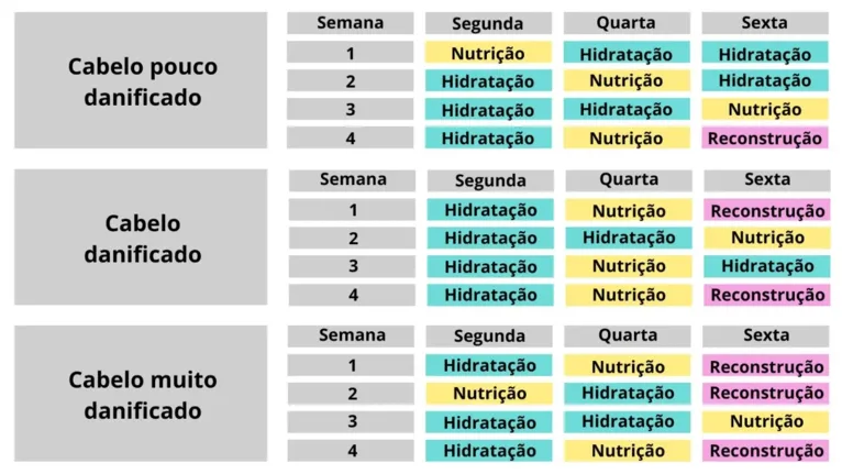 Calendário de cronograma capilar