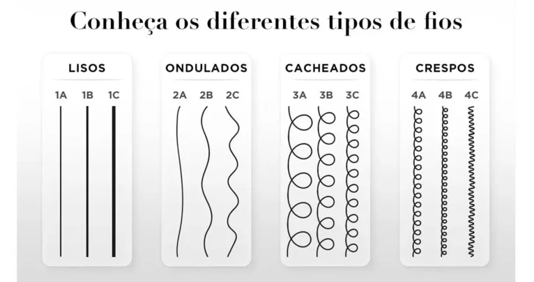 Tipos de cabelo, qual é o seu?