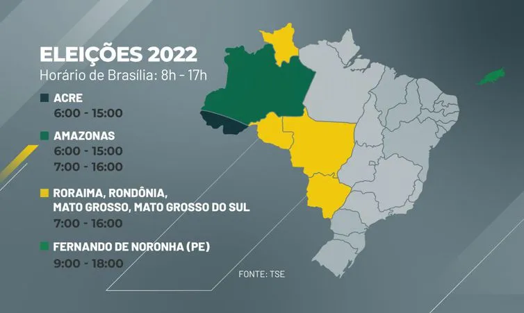 Votação segue horário de Brasília em todo o país; entenda!