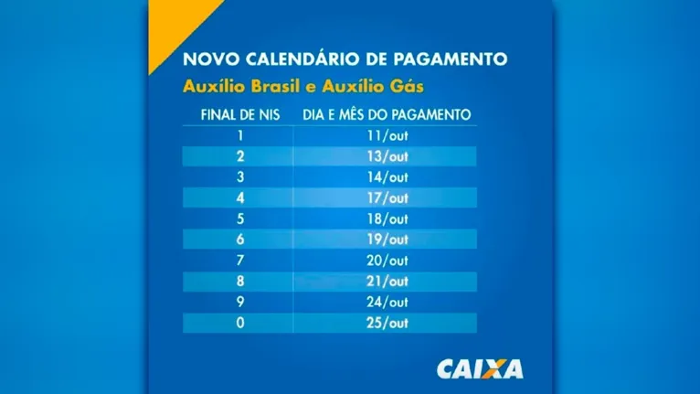 Calendário de pagamento Auxílio Brasil e Auxílio Gás