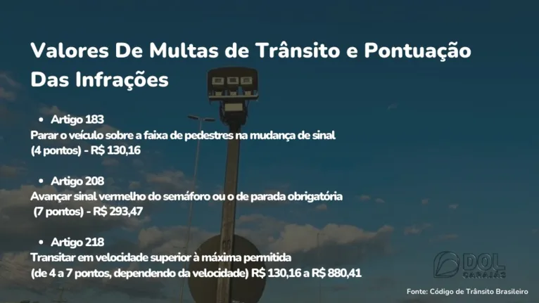 Valores De Multas de Trânsito e Pontuação Das Infrações