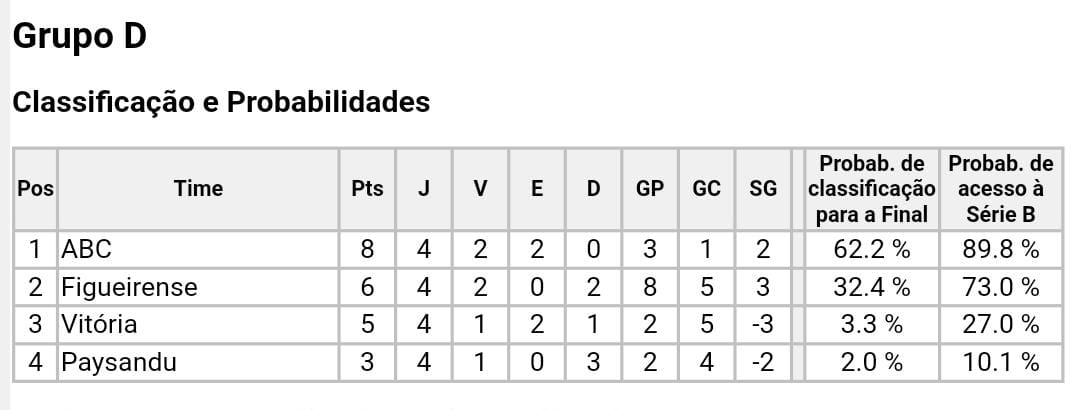 Chances de Título e de Subir na Serie B - Segunda divisão italiana  2021-2022 • Probabilidades para a 37ª rodada