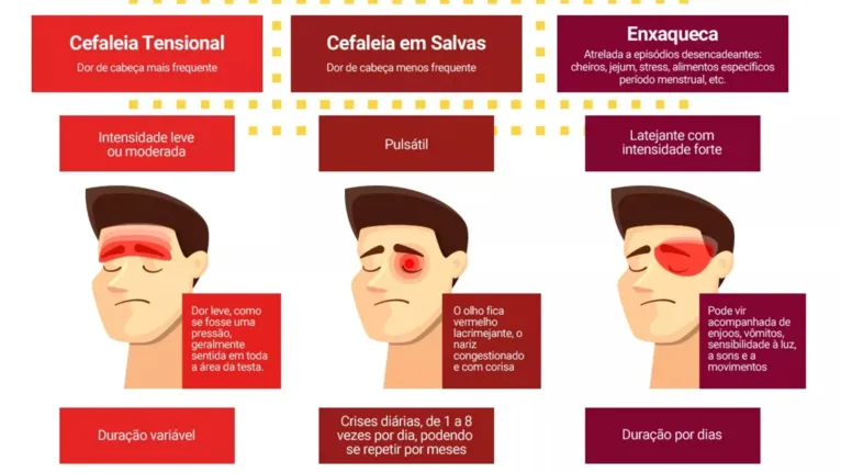 O que fazer para melhorar as crises de enxaqueca?